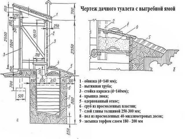 Деревянный туалет с выгребной ямой за 414 тысяч рублей построили в Приморье