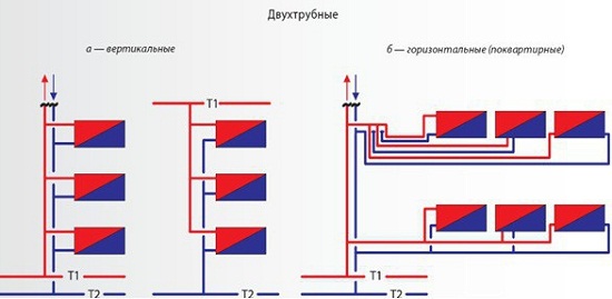 Схемы систем водяного отопления.