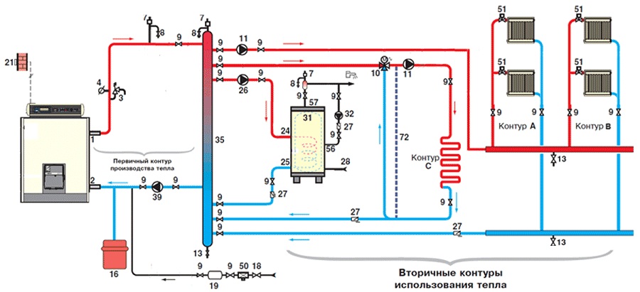 Схема системы отопления с бойлером косвенного нагрева (на рис. обозначен цифрой 31).