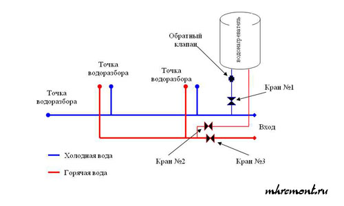 Стандартная схема подключения водонагреватлеля.