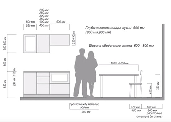 Стандартные размеры кухонного гарнитура и подходы в проектировании