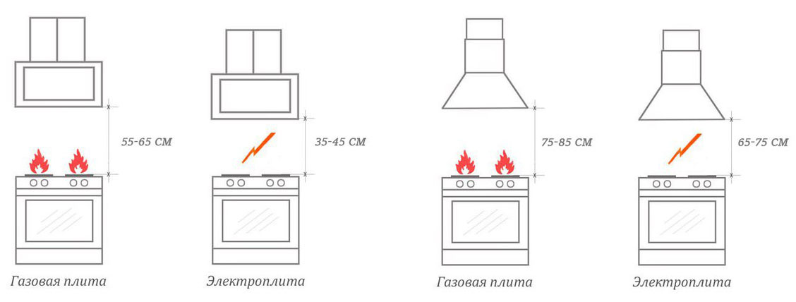 Инструкции для кухонных вытяжек Smeg